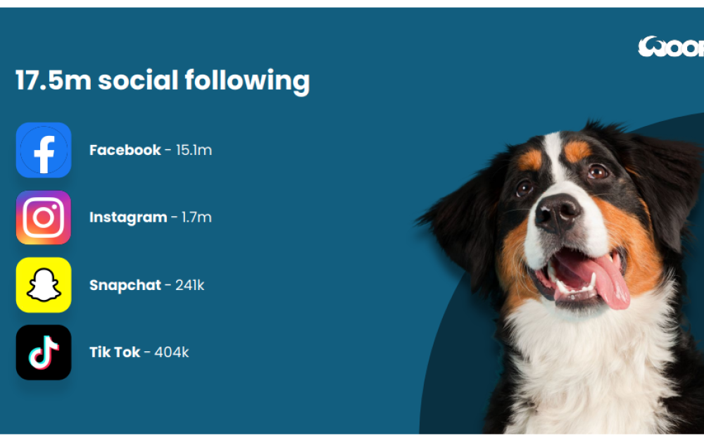 WWTV social stats